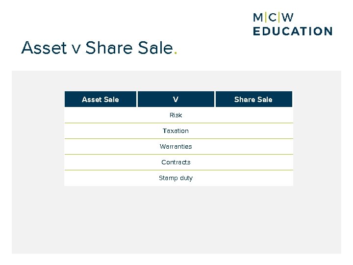 Asset v Share Sale. Asset Sale V Risk Taxation Warranties Contracts Stamp duty Share