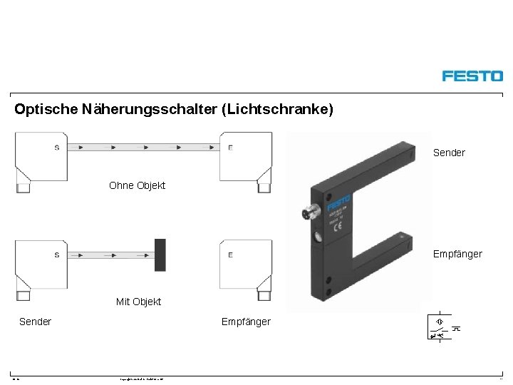 Optische Näherungsschalter (Lichtschranke) Sender Ohne Objekt Empfänger Mit Objekt Sender DC-R/ Empfänger Copyright Festo