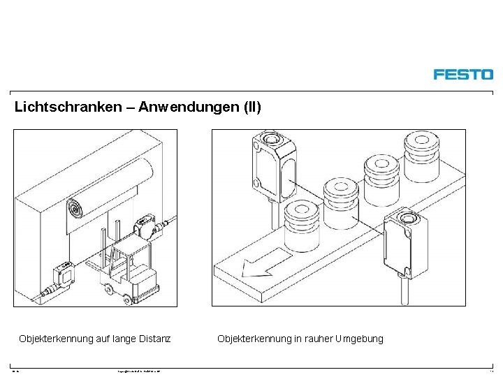 Lichtschranken – Anwendungen (II) Objekterkennung auf lange Distanz DC-R/ Copyright Festo Didactic Gmb. H&Co.