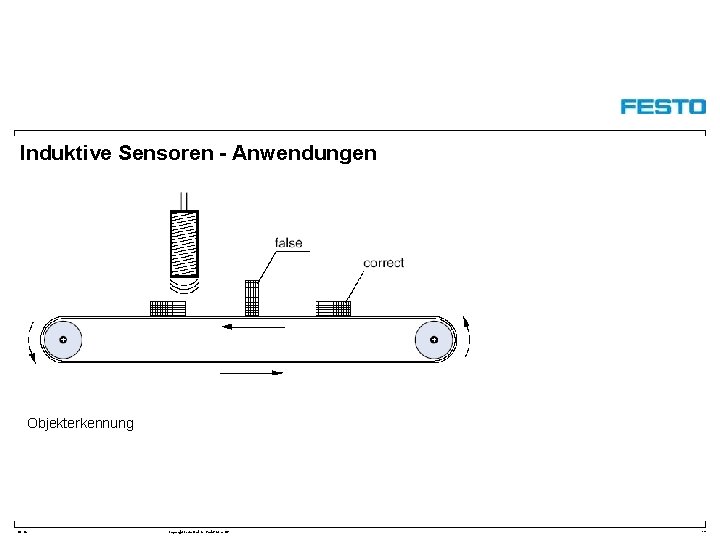 Induktive Sensoren - Anwendungen Objekterkennung DC-R/ Copyright Festo Didactic Gmb. H&Co. KG 19 