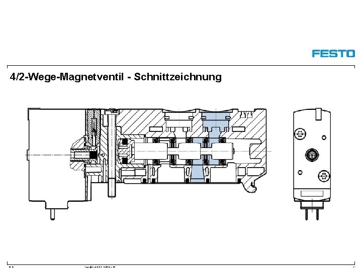 4/2 -Wege-Magnetventil - Schnittzeichnung DC-R/ Copyright Festo Didactic Gmb. H&Co. KG 27 