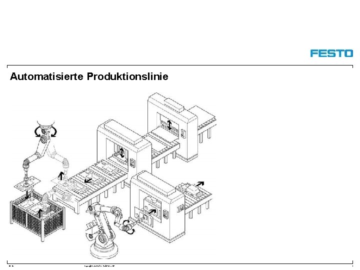 Automatisierte Produktionslinie DC-R/ Copyright Festo Didactic Gmb. H&Co. KG 3 
