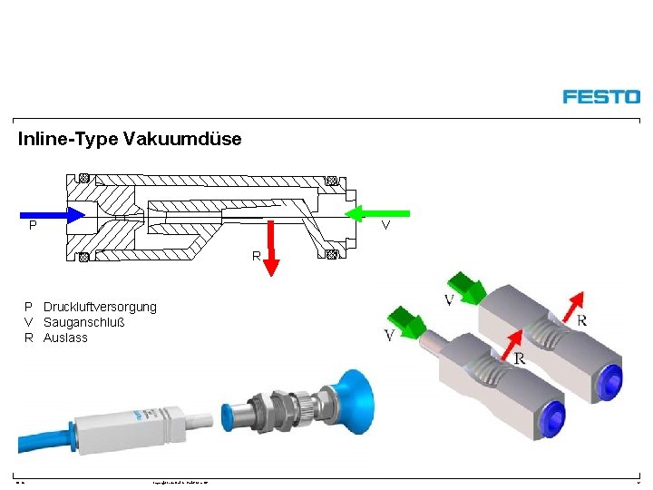 Inline-Type Vakuumdüse P V R P Druckluftversorgung V Sauganschluß R Auslass DC-R/ Copyright Festo