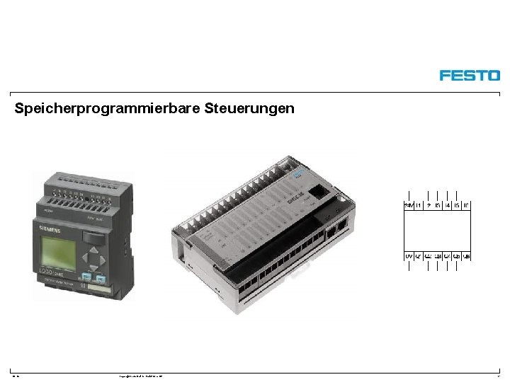 Speicherprogrammierbare Steuerungen DC-R/ Copyright Festo Didactic Gmb. H&Co. KG 37 