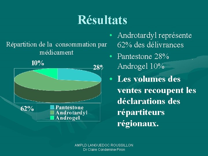 Résultats • Androtardyl représente Répartition de la consommation par 62% des délivrances médicament •