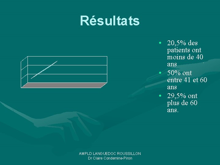 Résultats • 20, 5% des patients ont moins de 40 ans • 50% ont