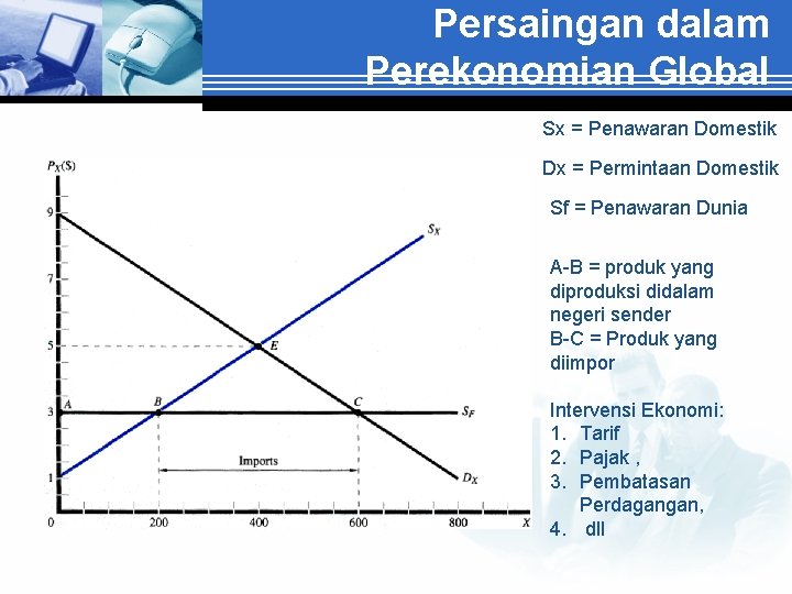 Persaingan dalam Perekonomian Global Sx = Penawaran Domestik Dx = Permintaan Domestik Sf =