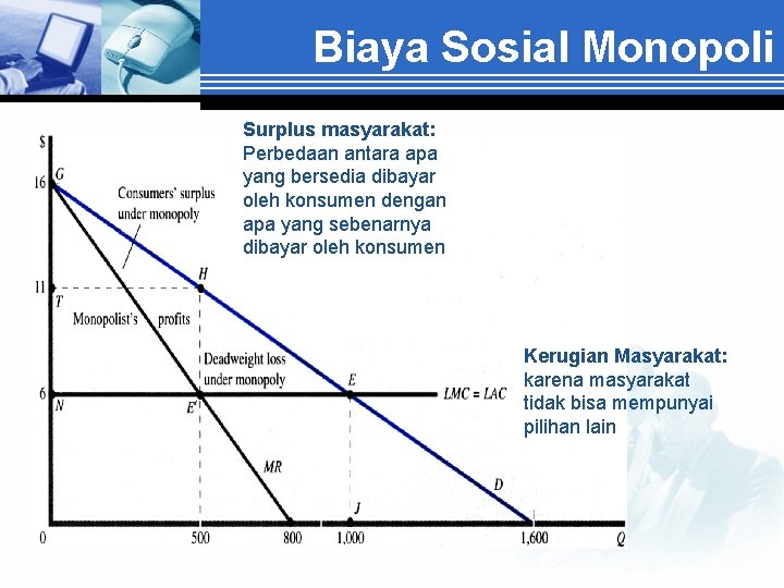 Biaya Sosial Monopoli Surplus masyarakat: Perbedaan antara apa yang bersedia dibayar oleh konsumen dengan