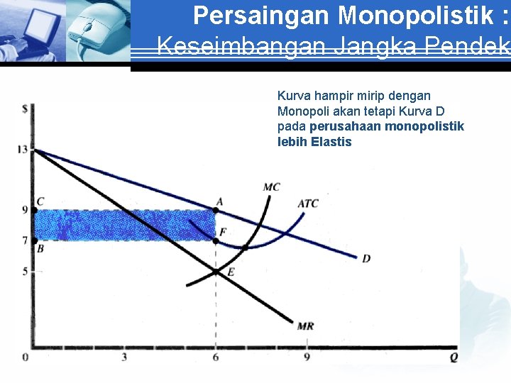 Persaingan Monopolistik : Keseimbangan Jangka Pendek Kurva hampir mirip dengan Monopoli akan tetapi Kurva