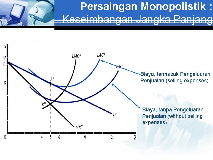 Persaingan Monopolistik : Keseimbangan Jangka Panjang Biaya, termasuk Pengeluaran Penjualan (selling expenses) Biaya, tanpa