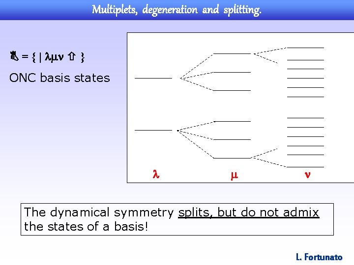 Multiplets, degeneration and splitting. = { | } ONC basis states The dynamical symmetry
