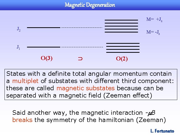 Magnetic Degeneration M= +Jz J 2 M= -Jz J 1 O(3) O(2) States with
