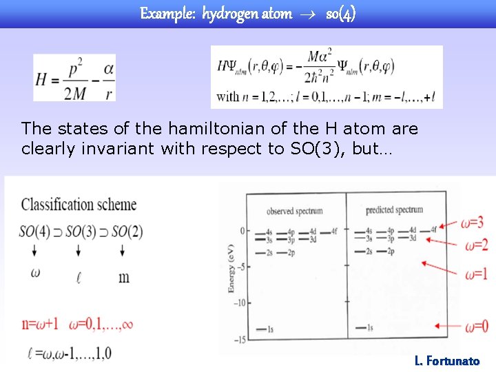 Example: hydrogen atom so(4) The states of the hamiltonian of the H atom are