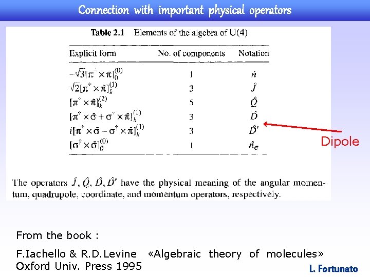Connection with important physical operators Dipole From the book : F. Iachello & R.