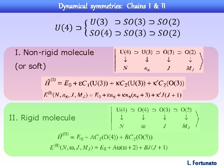Dynamical symmetries: Chains I & II I. Non-rigid molecule (or soft) II. Rigid molecule