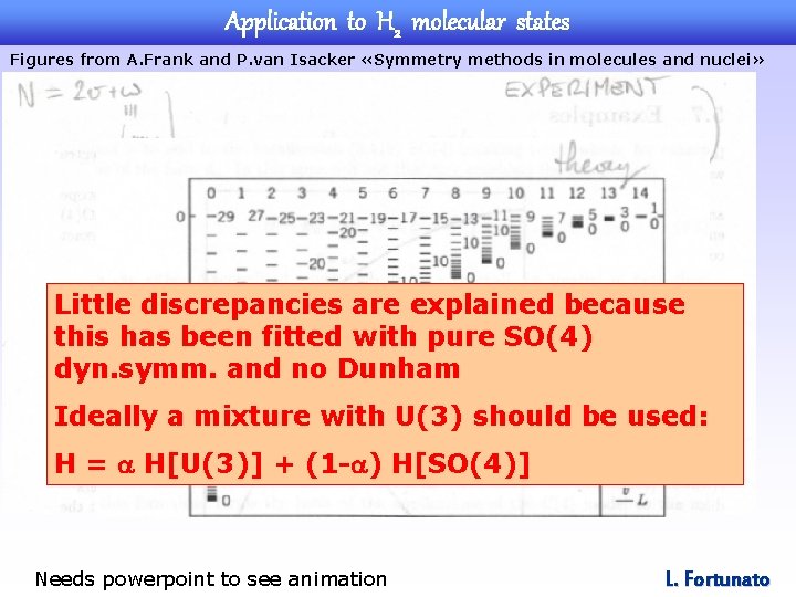 Application to H 2 molecular states Figures from A. Frank and P. van Isacker