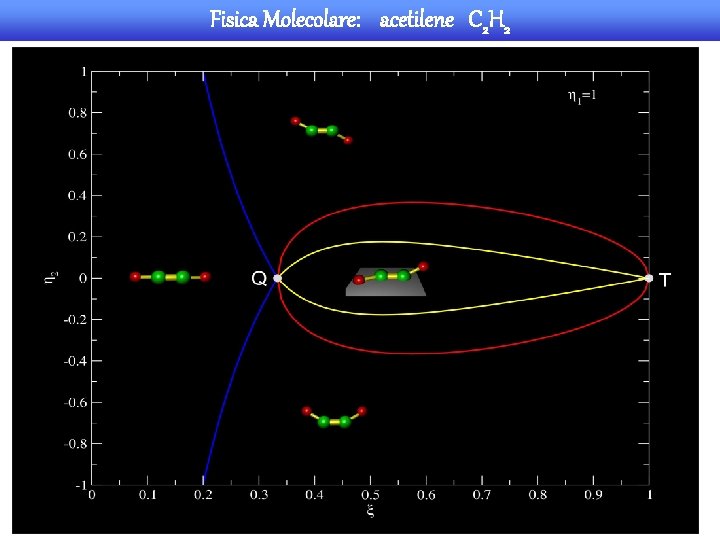 Fisica Molecolare: acetilene C 2 H 2 F. Pérez-Bernal and L. F. Physics Letters