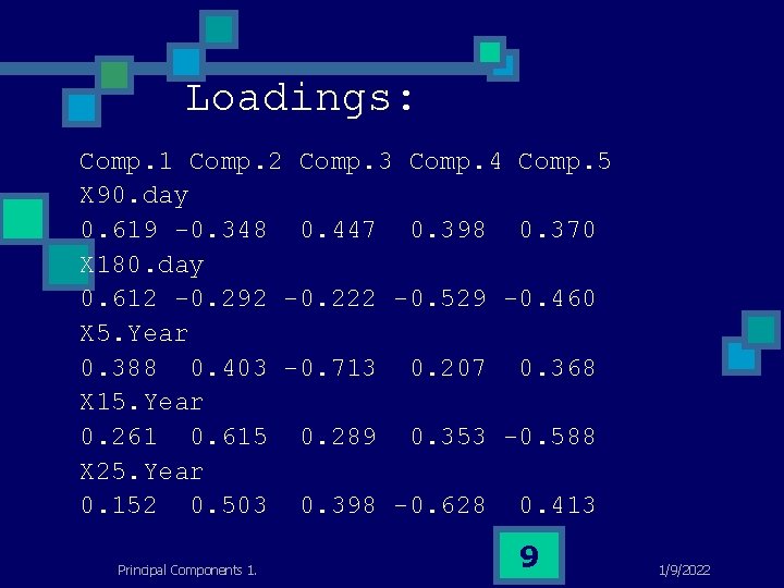 Loadings: Comp. 1 Comp. 2 Comp. 3 Comp. 4 Comp. 5 X 90. day