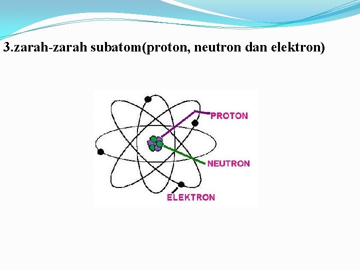 3. zarah-zarah subatom(proton, neutron dan elektron) 