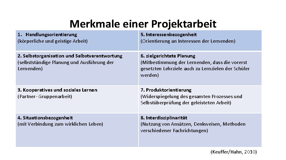 Merkmale einer Projektarbeit 1. Handlungsorientierung (körperliche und geistige Arbeit) 5. Interessenbezogenheit (Orientierung an Interessen