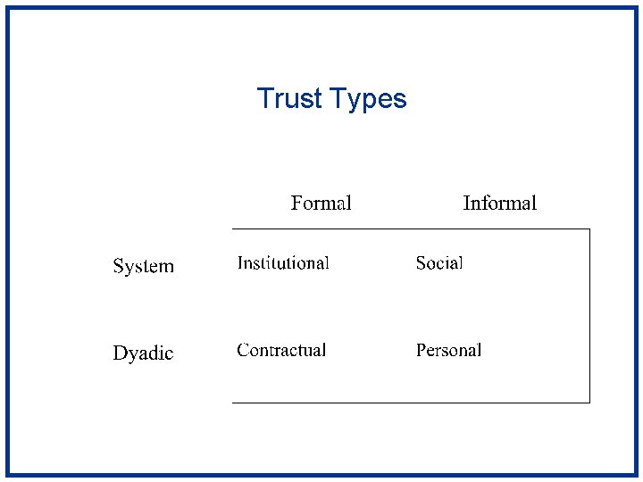 Trust Types 