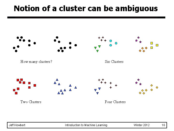 Notion of a cluster can be ambiguous How many clusters? Six Clusters Two Clusters