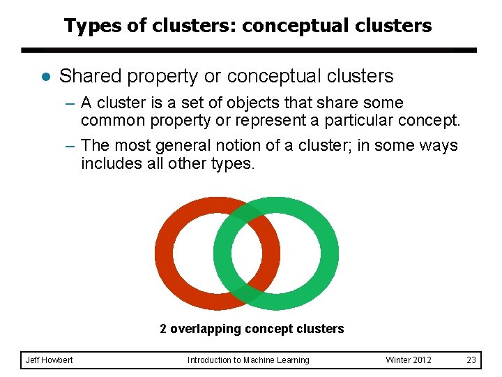 Types of clusters: conceptual clusters l Shared property or conceptual clusters – A cluster