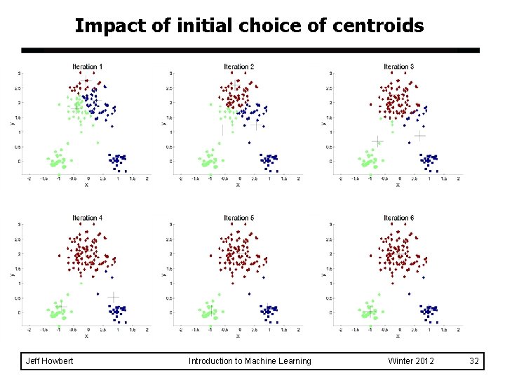 Impact of initial choice of centroids Jeff Howbert Introduction to Machine Learning Winter 2012