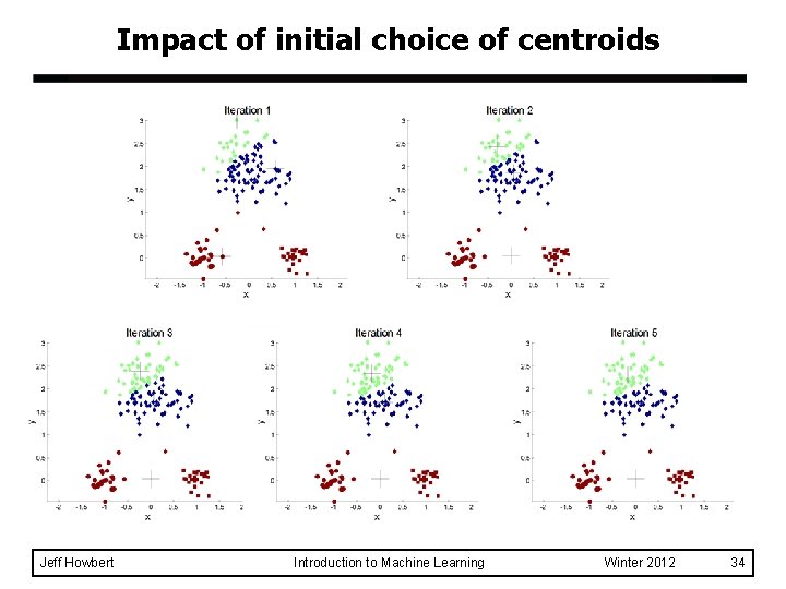 Impact of initial choice of centroids Jeff Howbert Introduction to Machine Learning Winter 2012