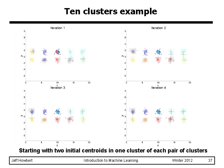 Ten clusters example Starting with two initial centroids in one cluster of each pair