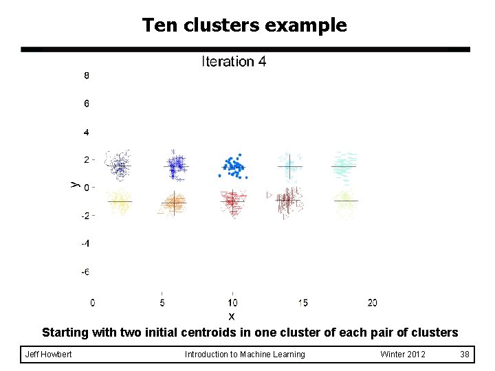 Ten clusters example Starting with two initial centroids in one cluster of each pair