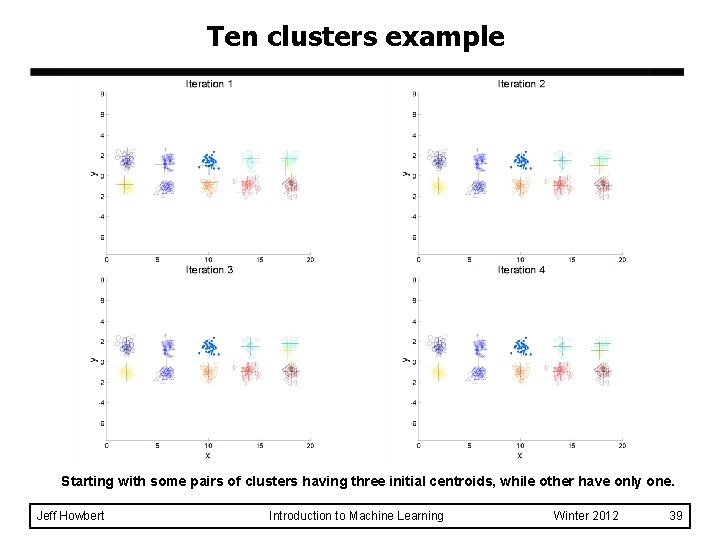 Ten clusters example Starting with some pairs of clusters having three initial centroids, while