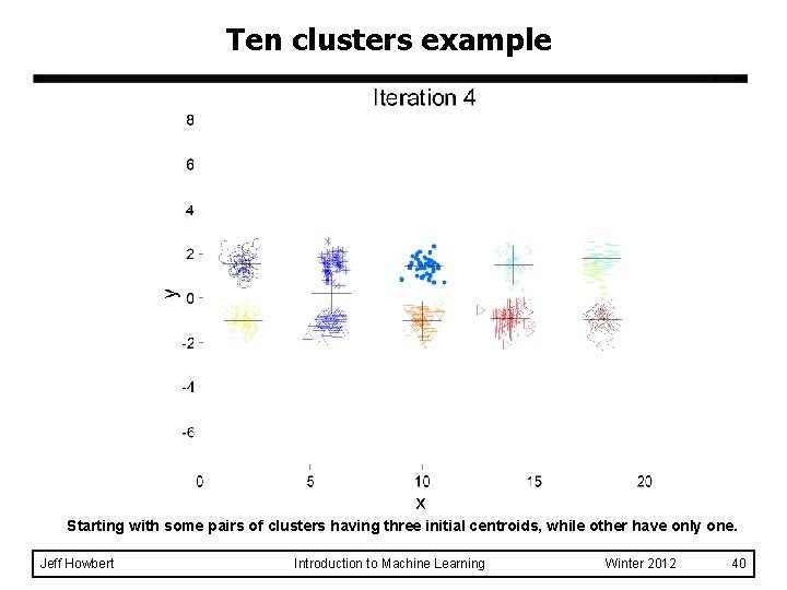 Ten clusters example Starting with some pairs of clusters having three initial centroids, while