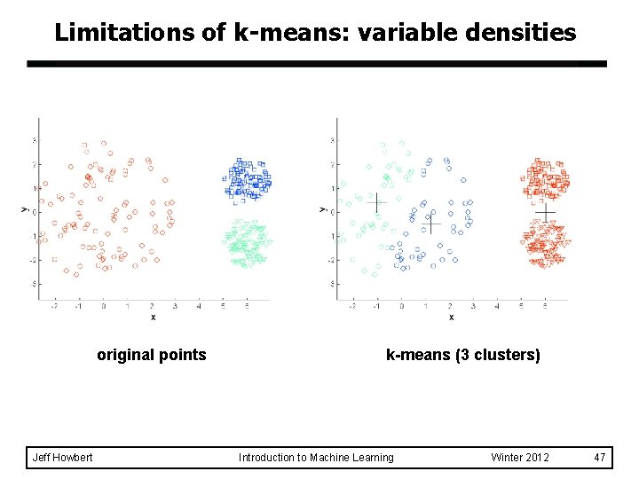 Limitations of k-means: variable densities original points Jeff Howbert k-means (3 clusters) Introduction to