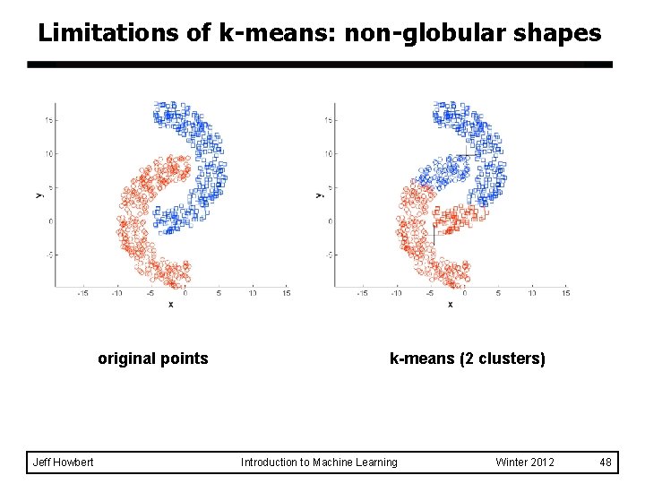 Limitations of k-means: non-globular shapes original points Jeff Howbert k-means (2 clusters) Introduction to