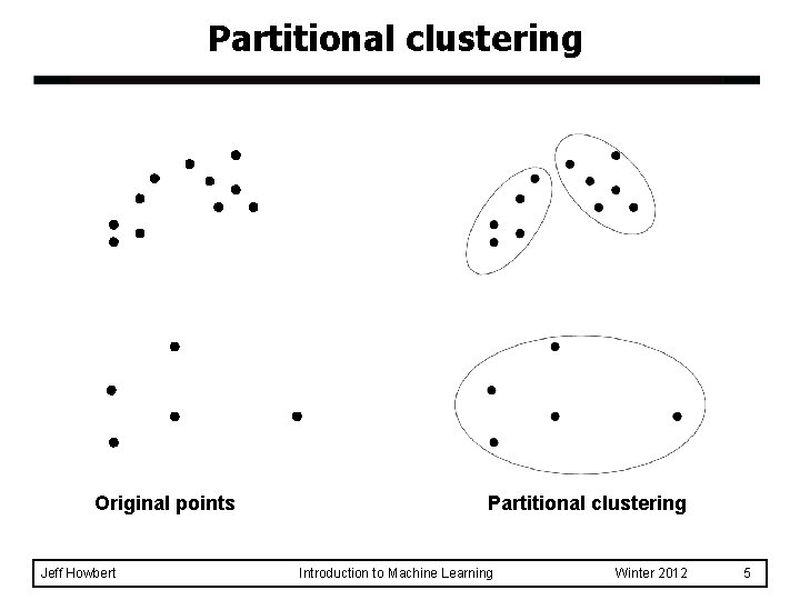 Partitional clustering Original points Jeff Howbert Partitional clustering Introduction to Machine Learning Winter 2012