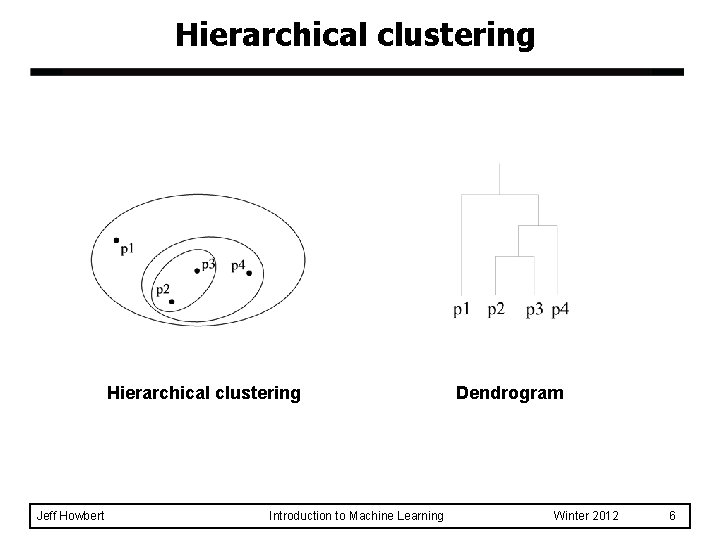 Hierarchical clustering Jeff Howbert Introduction to Machine Learning Dendrogram Winter 2012 6 