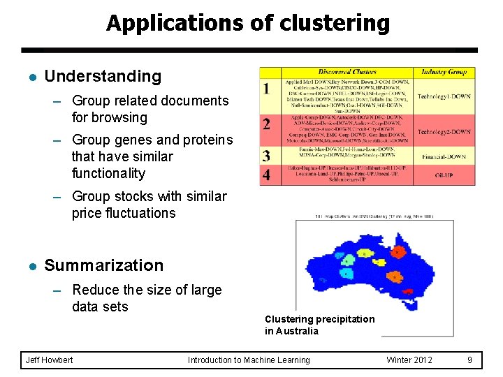 Applications of clustering l Understanding – Group related documents for browsing – Group genes