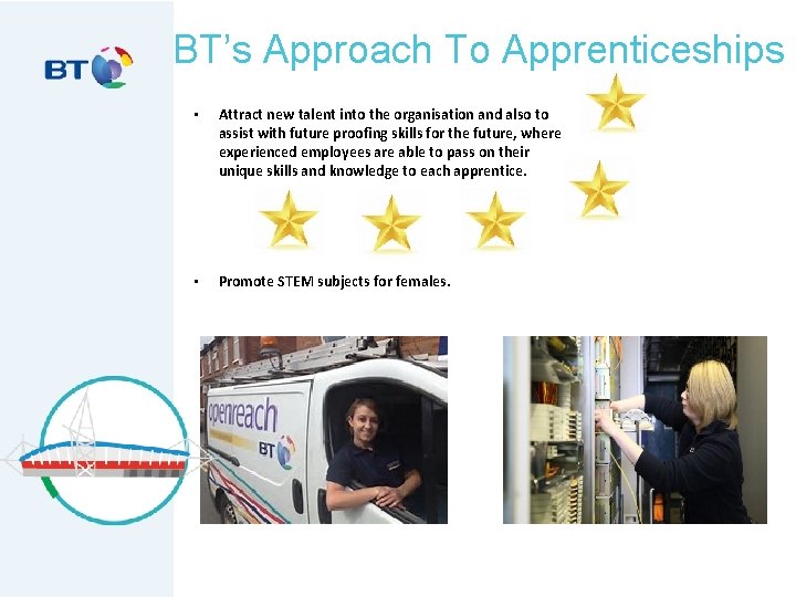 BT’s Approach To Apprenticeships • Attract new talent into the organisation and also to