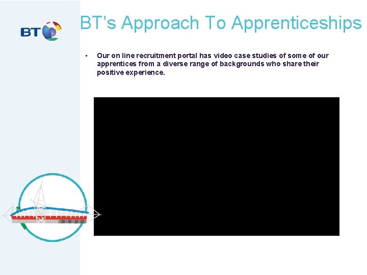 BT’s Approach To Apprenticeships • Our on line recruitment portal has video case studies