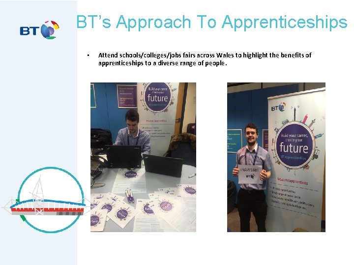 BT’s Approach To Apprenticeships • Attend schools/colleges/jobs fairs across Wales to highlight the benefits