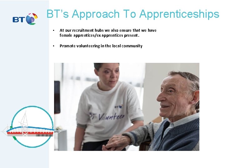 BT’s Approach To Apprenticeships • At our recruitment hubs we also ensure that we