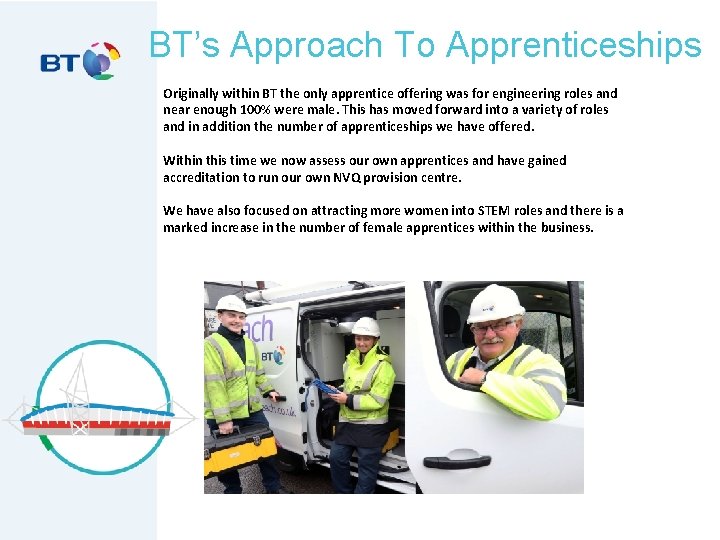 BT’s Approach To Apprenticeships Originally within BT the only apprentice offering was for engineering