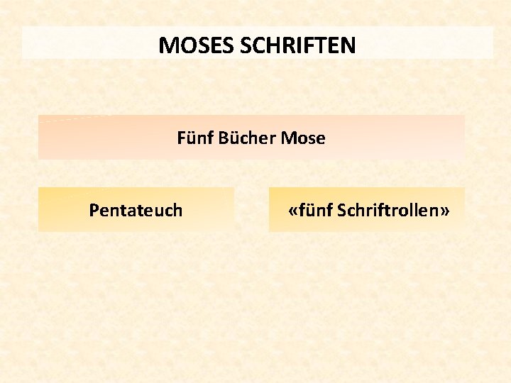 MOSES SCHRIFTEN Fünf Bücher Mose Pentateuch «fünf Schriftrollen» 