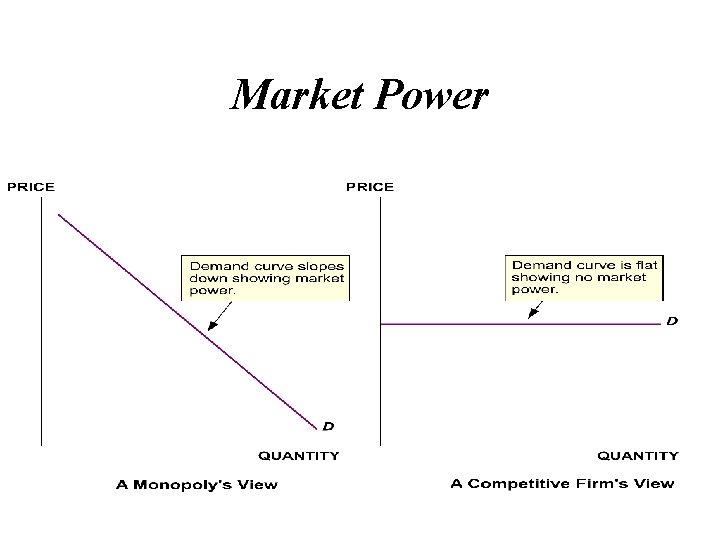 Market Power 