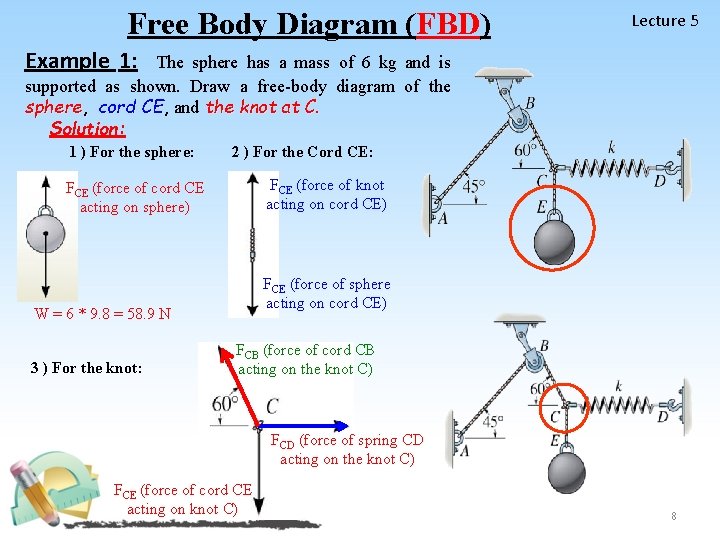 Free Body Diagram (FBD) Lecture 5 Example 1: The sphere has a mass of