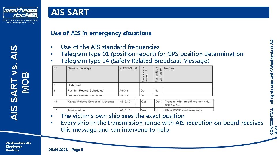 AIS SART Weatherdock AG Distributor Academy • • • Use of the AIS standard