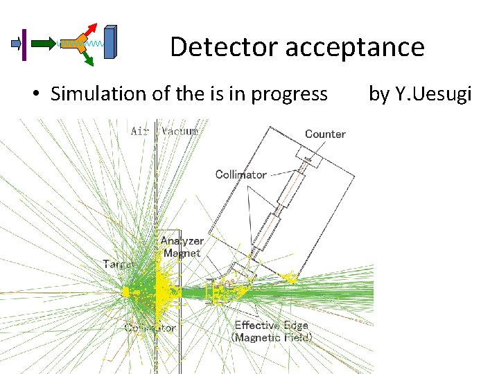 Detector acceptance • Simulation of the is in progress by Y. Uesugi 