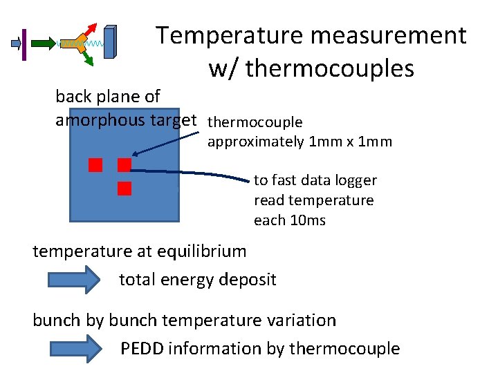 Temperature measurement w/ thermocouples back plane of amorphous target thermocouple approximately 1 mm x