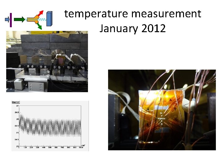 temperature measurement January 2012 